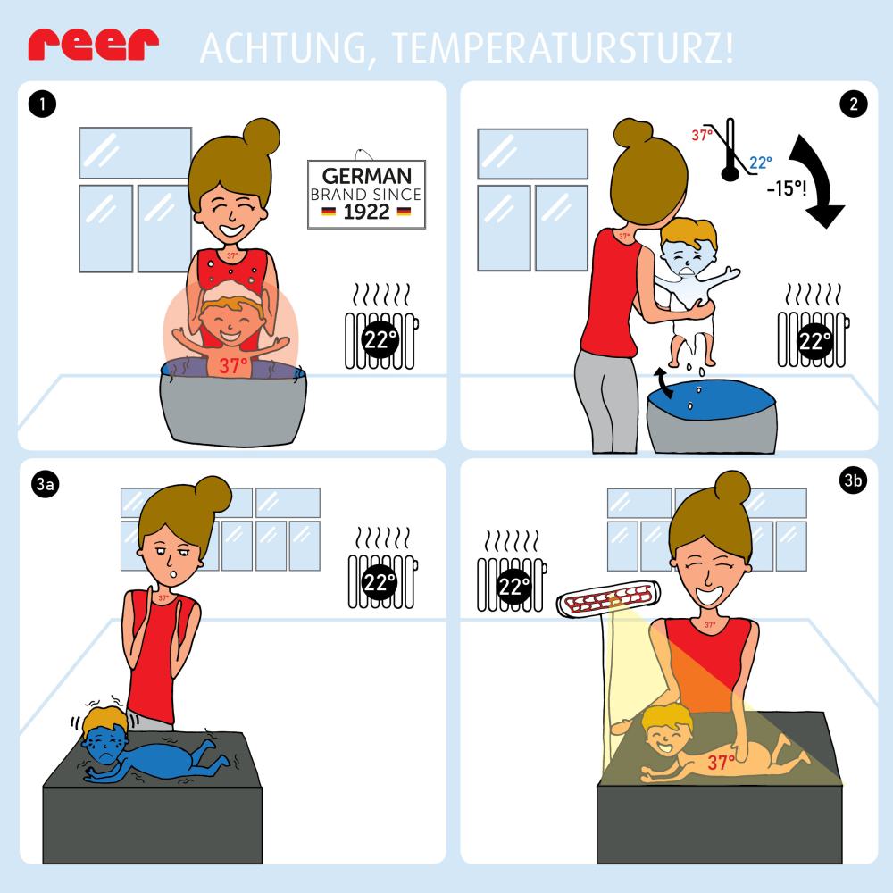 Infografik über den Temperatursturz, die Temperaturdifferenz, die Babys nach dem Baden zum Weinen bringt