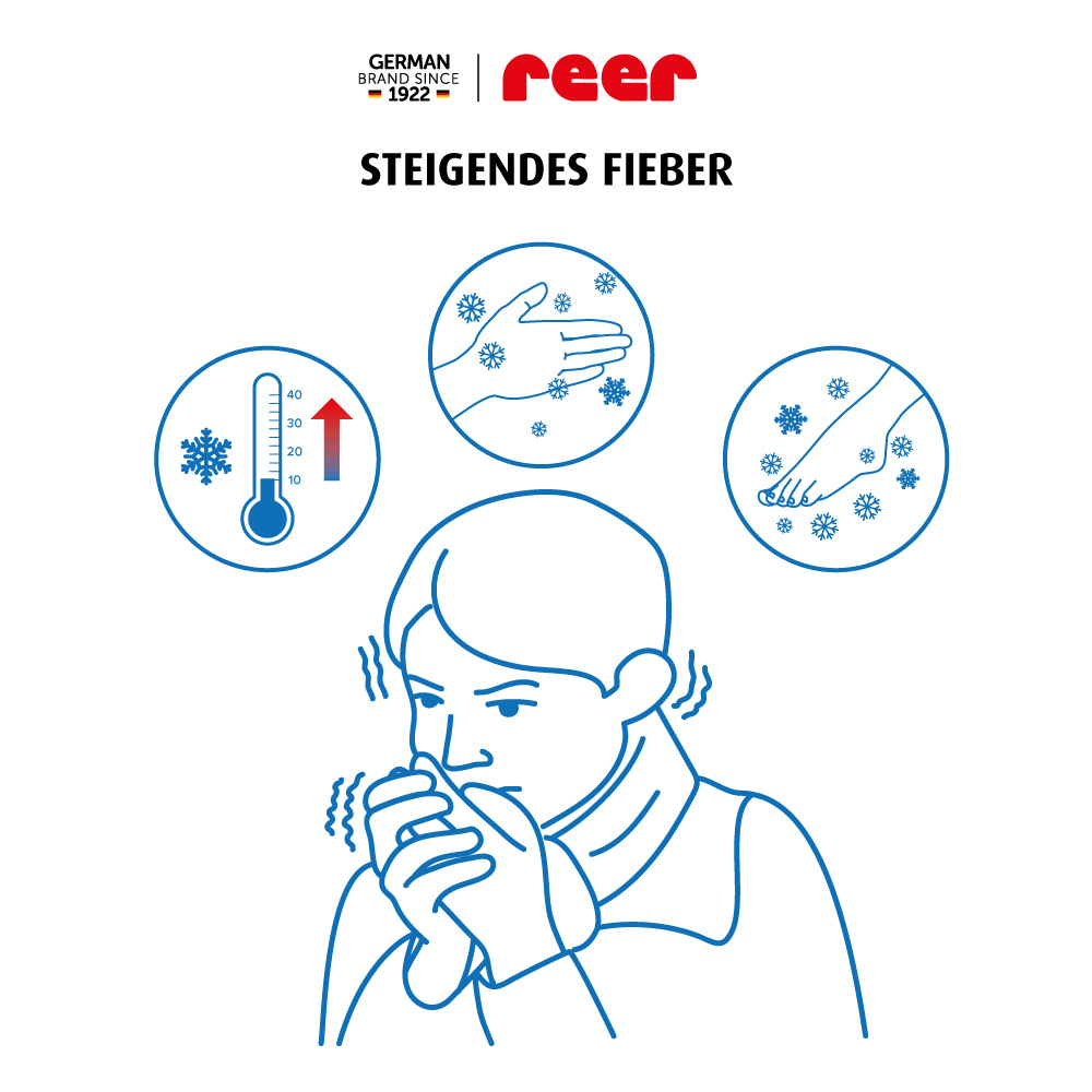 Infografik: Anzeichen steigendes Fieber