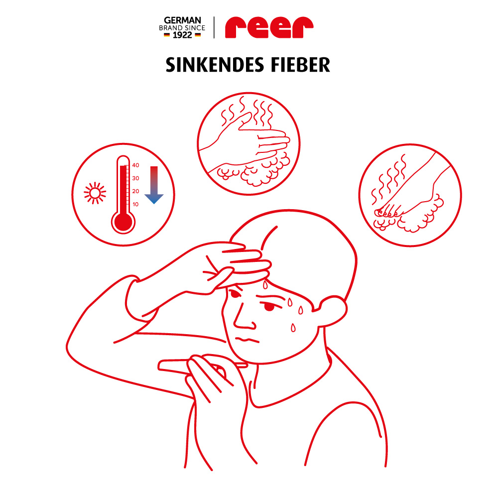 Infografik: Anzeichen sinkendes Fieber