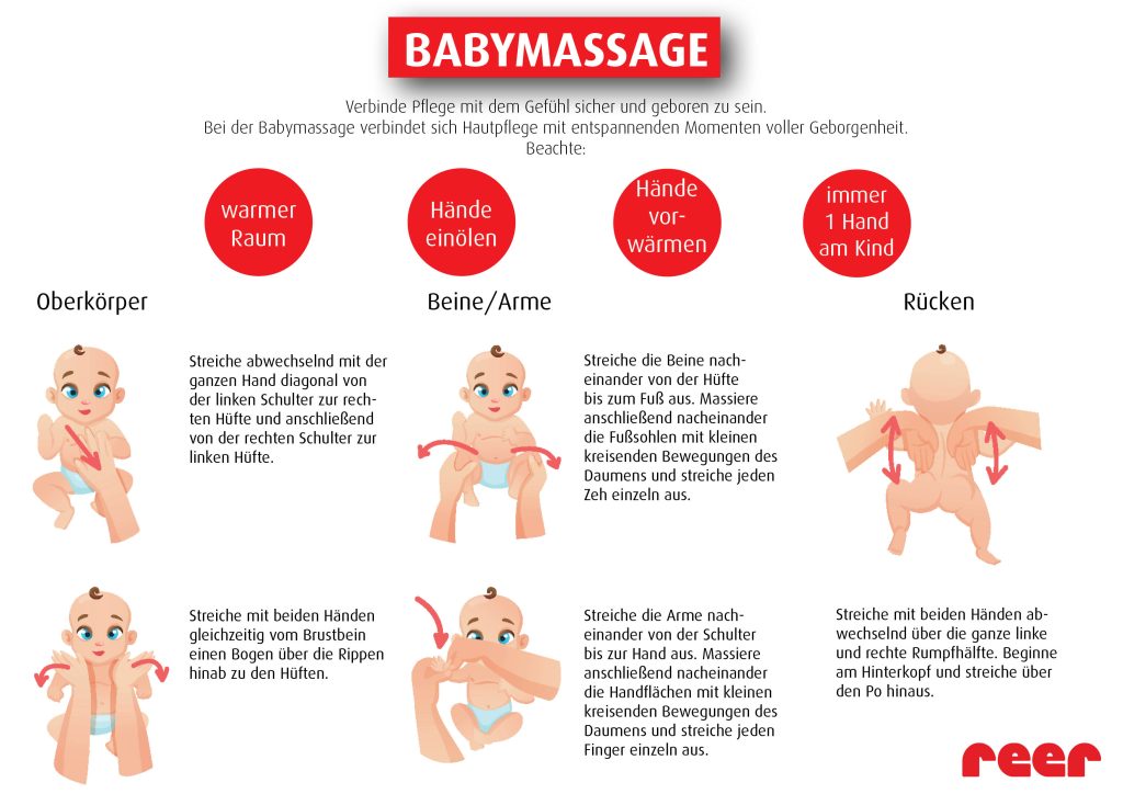 Infografik Babymassage