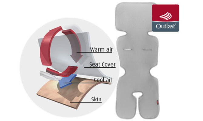 Proactive temperature regulation