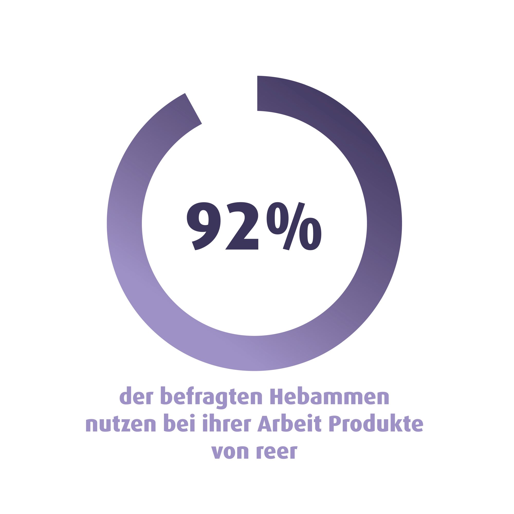 Umfrageergebnisse Nutzen während Arbeit