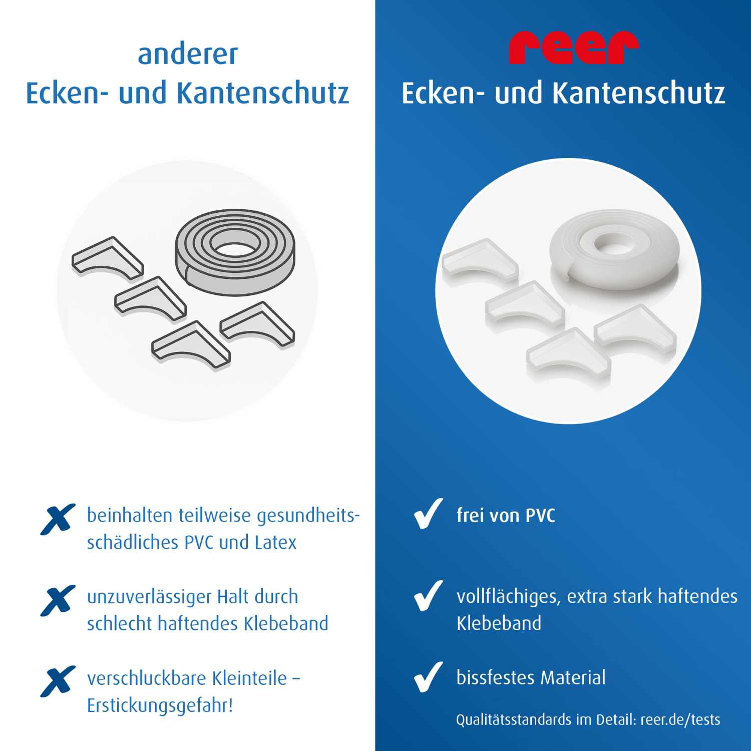 Vorteilspack Ecken- und Kantenschutz